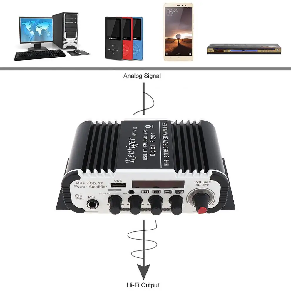 Цифровой автомобильный аудио усилитель мощности HIFI Bluetooth FM стерео радио плеер