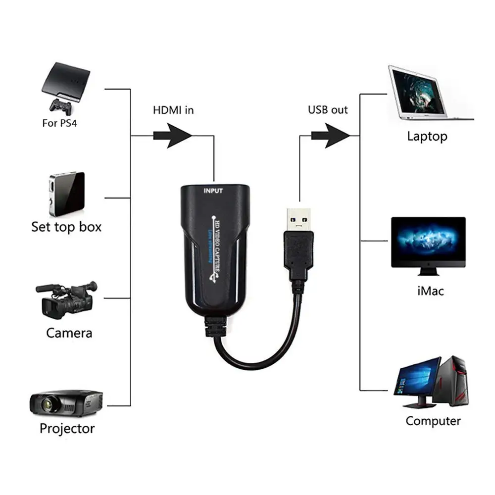 Cheap capture card ps4 deals
