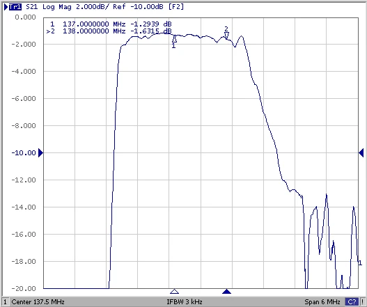 BPF Band Pass Filtro Amplificador, 137MHz, 433MHz, 1090MHz, 1690MHz