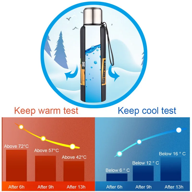 Вакуумный Термос фляжка открытый Портативный большой Ёмкость Изолированная чашка Нержавеющая сталь с веревкой термо бутылка 500/700/1000/1500 мл