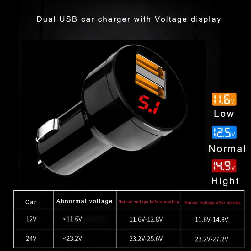 

12V/24V Dual Ports 3.1A USB Car Cigarette Charger Lighter Digital LED Voltmeter Power Adapter for Mobile Phone Tablet GPS M0XB