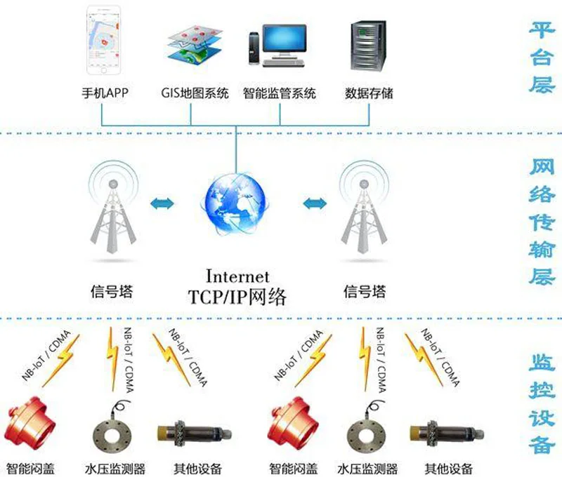 Stm32l макетная плата Nb-iot Move Far Bc28 Bc26 NB модуль все Netcom Интернет вещей Nbiot COAP