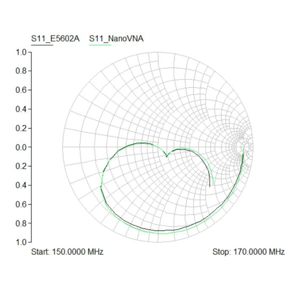 NanoVNA-H 50 кГц~ 1,5 ГГц VNA 2,8 дюймов LCDHF VHF UV векторный сетевой анализатор антенный анализатор+ 450 махбатарея+ пластиковый кейс I4-003
