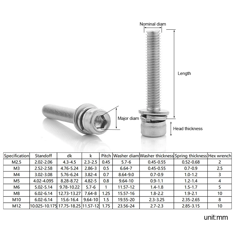 10/50 шт Винты с шестигранной головкой Кепки винт с шайбой три винт стандартного электронного модуля M3 M4 M5 M6 M8 Нержавеющая сталь метрические три Комбинации нить