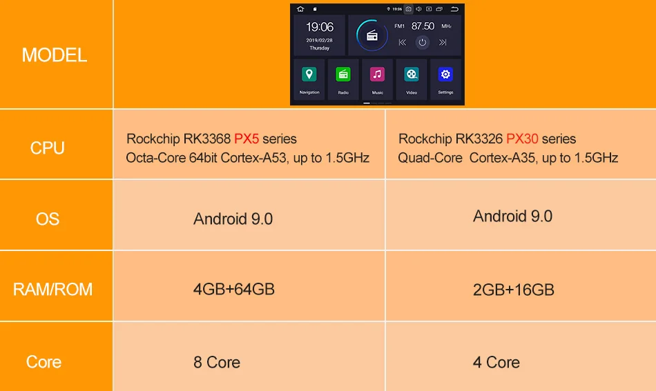 MEKEDE Android 9,0 Автомобильный gps навигатор dvd-плеер для NISSAN NP300 Navara+ мультимедийная лента радио рекордер головное устройство PAD