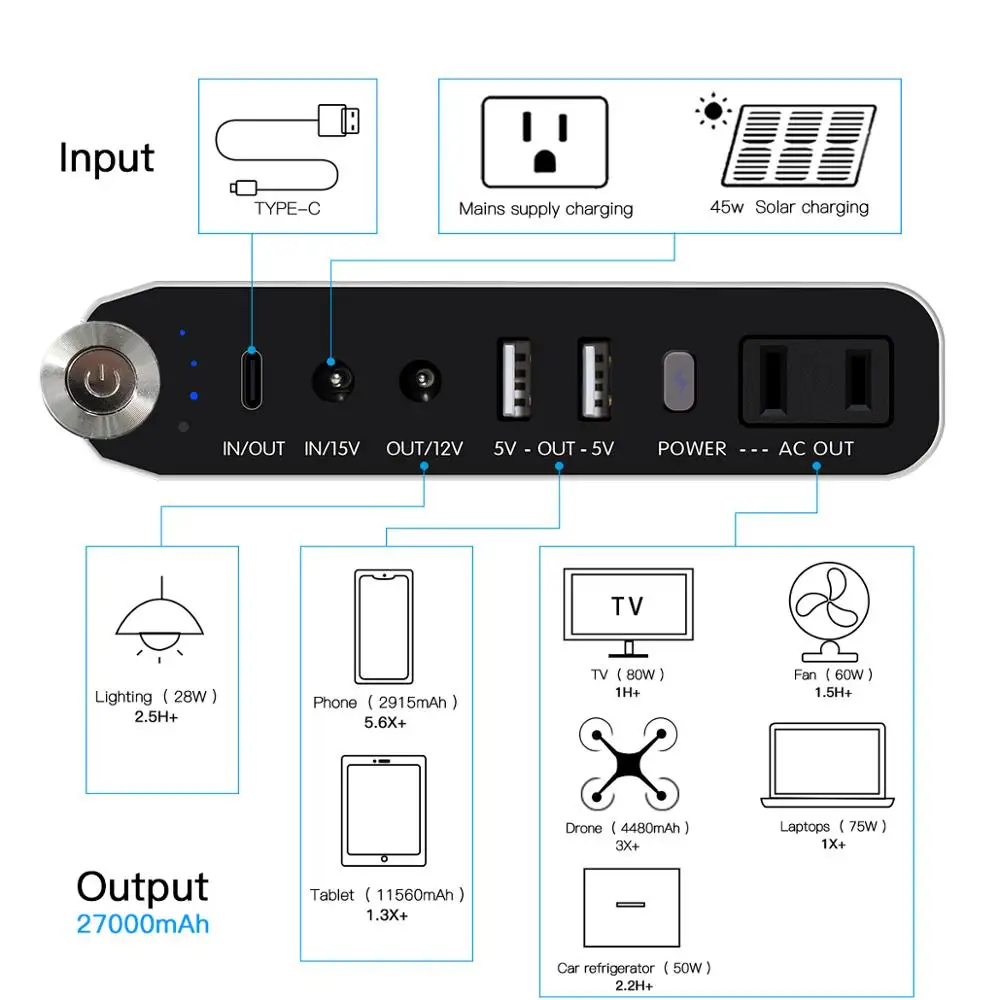 110V 220V AC power Bank 27000mAh емкость внешнего аккумулятора зарядное устройство для ноутбука портативный генератор аккумулятор 100 ватт зарядное устройство для путешествий