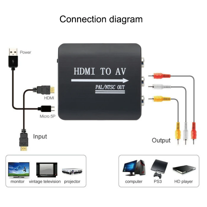 HDMI к 3RCA AV CVBS конвертер Композитный S-Video R/L аудио адаптер Upscaler PUO88