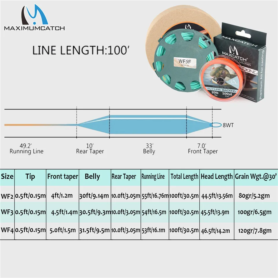 Maxcatch производительность Нимфа Fly комплект тяг 2/3/4wt полный рыболовные снасти 10FT Средний Быстрый Fly катушка спиннинга линии мух