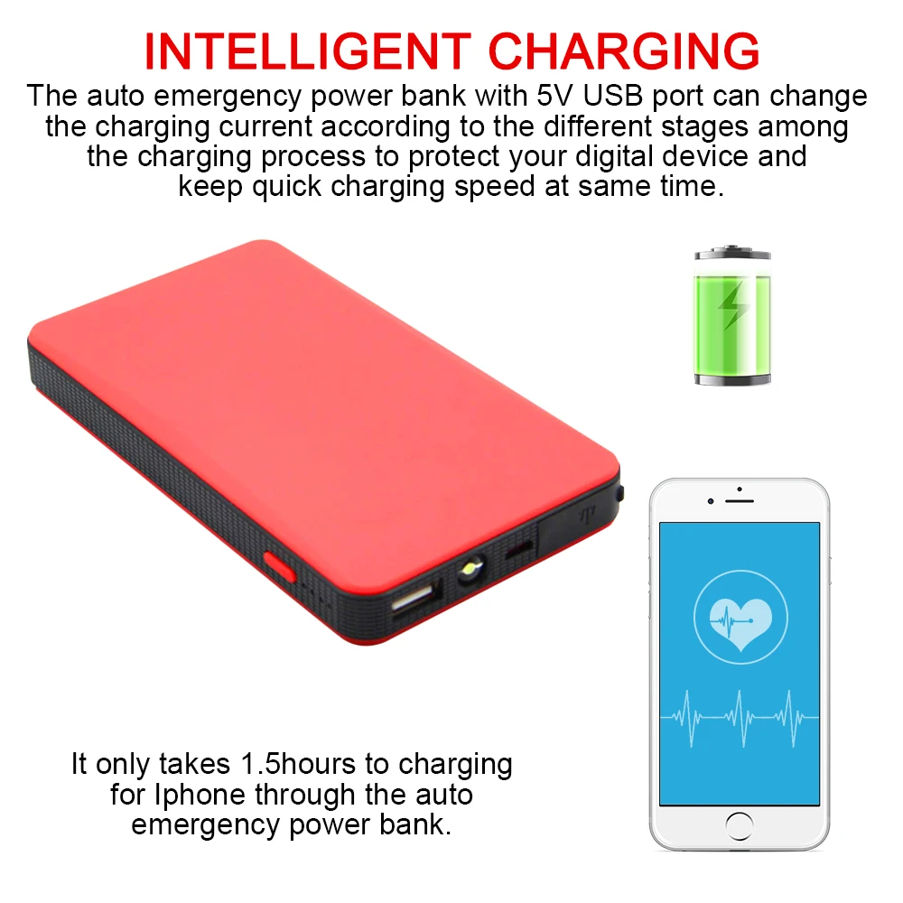20000mah портативный мини тонкий автомобильный пусковой стартер power Bank 12v Светодиодный свет двигателя зарядное устройство автомобильный аккумулятор зарядное устройство