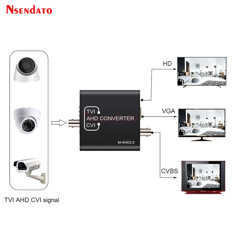 Adaptador do Conversor do Sinal para a Câmera do Cctv Converso Video Hdcp Ntsc Pal Pal Tvi Cvi Ahd Vga 720 p 1080p 5mp 2mp - Image 4
