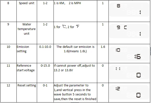 Автомобильный дисплей HUD P9 дисплей gps OBD OBD2 диагностический инструмент проектор Цифровой измеритель скорости автомобиля сигнализация безопасности