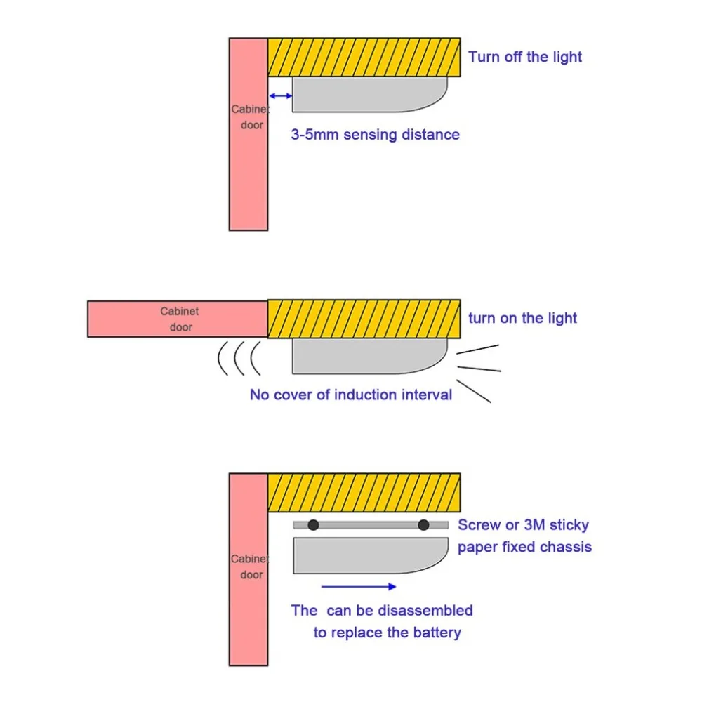 7 светодиодный умный датчик управления активированный настенный дверной ночной Светильник чисто белый маленький светодиодный светильник для шкафов Ящиков Шкафа