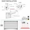 Access Control