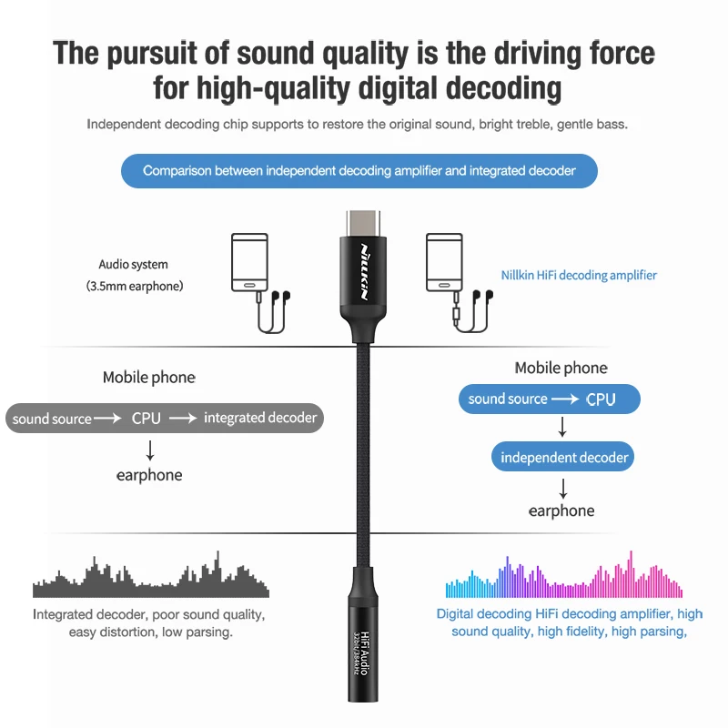 NILLKIN HIFI DAC Earphone Amplifier Type C to 3 5mm audio adapter amplifier lossless 32bit 384K For Samsung For iPhone OnePlus
