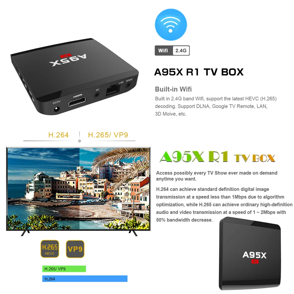 A95X R1 Смарт Android 7.1.2 ТВ коробка Amlogic S905W четырехъядерный H.265 VP9 Мини ПК 1 ГБ/8 ГБ трансляция DLNA Miracast WiFi HD телеприставка