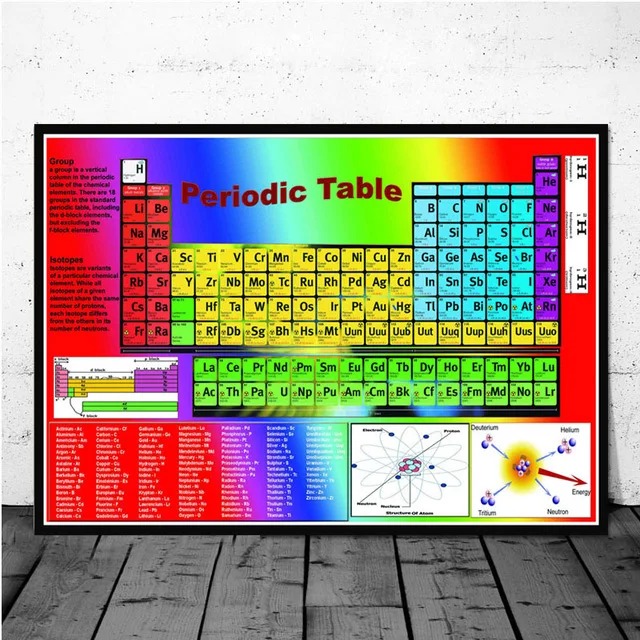 Periodic Table Of The Elements Chart Chemical Science Prints Canvas Wall Art Nordic Painting Pictures Home Room Decor Posters Painting Calligraphy Aliexpress