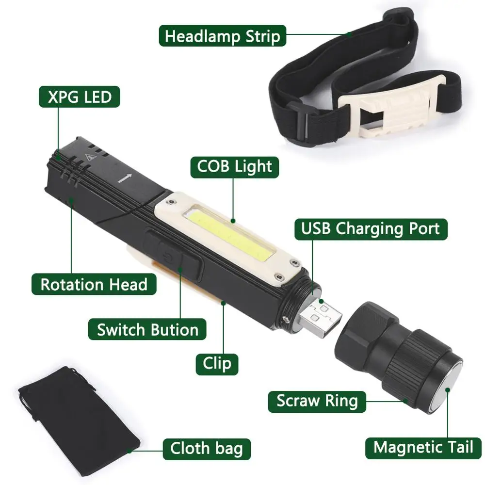 USB Перезаряжаемый тактический фонарь, 90 градусов Мини светодиодный фонарик, фонарик 2 в 1 супер яркий 600 люмен 5 Режим