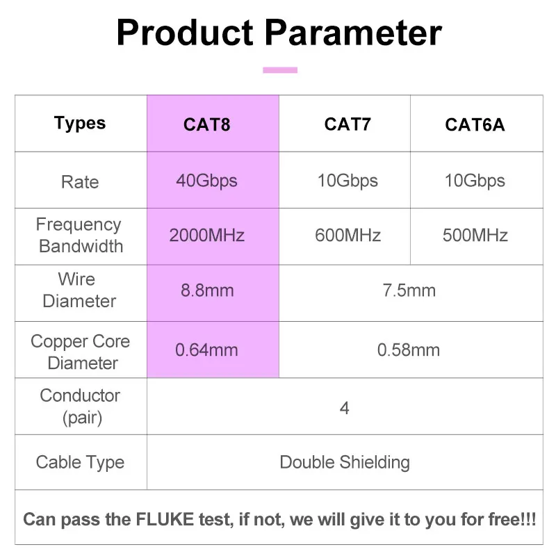 Sólido Pure Bare Copper Wire Cat6a Fulk Cabo Ethernet 1000ft 305m s Ftp 22 Awg Lszh Ofc Utp Pvc Cmr Rede - Image 5