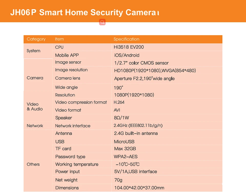 Jimi JH06P Новинка 1080P беспроводная Wifi ip-камера рыбий глаз панорамная камера домашняя система видеонаблюдения камера детский монитор