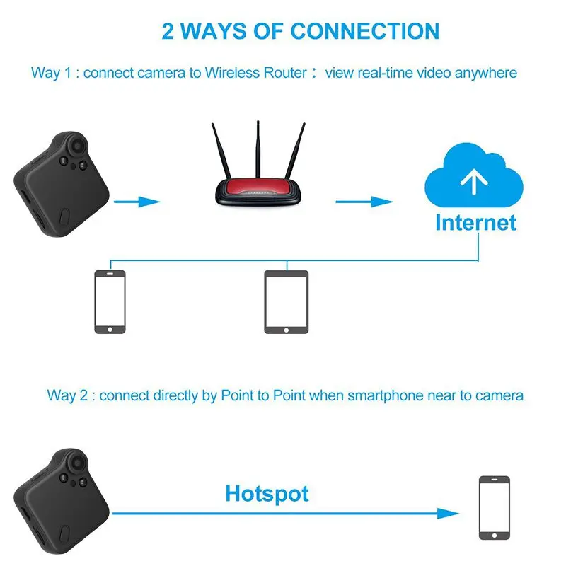 C1s HD 1080P мини-камера wifi IP камера датчик движения для велосипедного корпуса мини DV DVR с магнитным зажимом диктофон с ночным видением