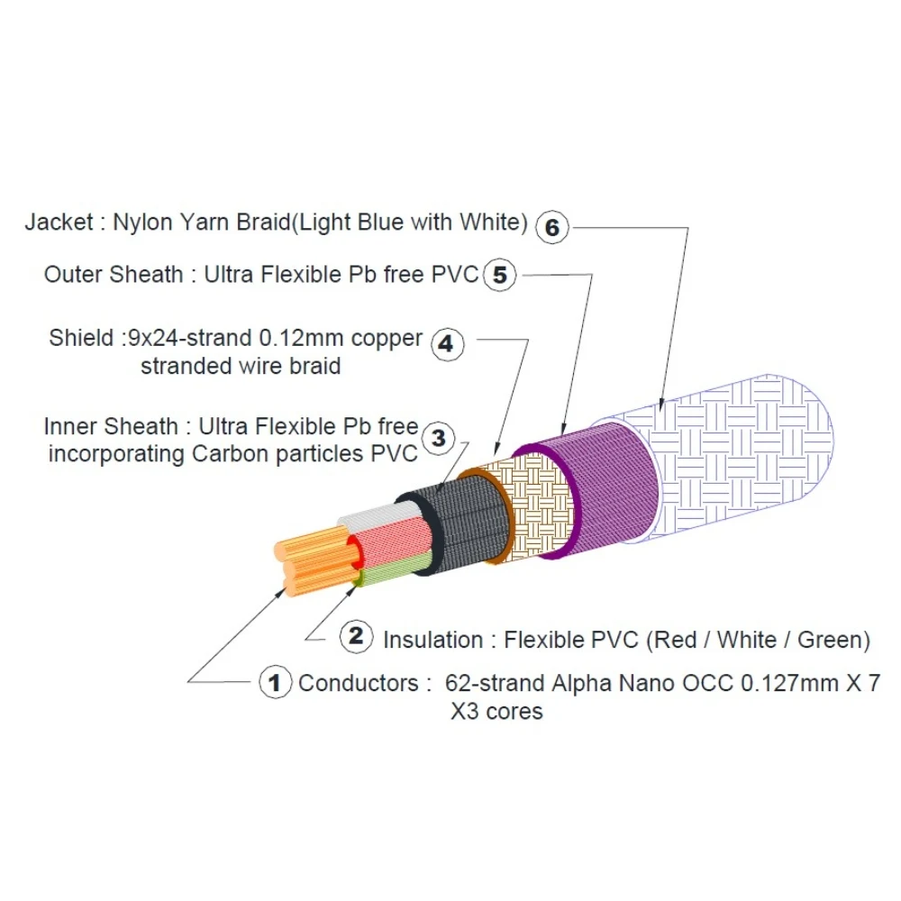 HiFi Schuko Furutech nanoflux-18 OCC Rhodium carbon fiber fever EU AC power cable FI-E50  FI-50 (R) plug  fever audio