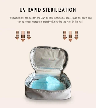 

Portable Disinfection UV Cleaner Bag Light Underwear Travel Insulation Odor Ultraviolet Makeup Nail Sterilization Storage Bag