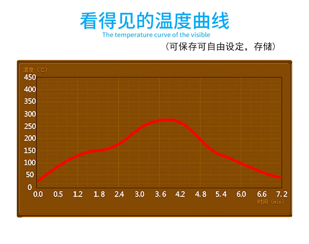 Anti corrosion Reflow Equipment/high heat efficiency SMT Reflow Oven/six zones hot wind reflow oven