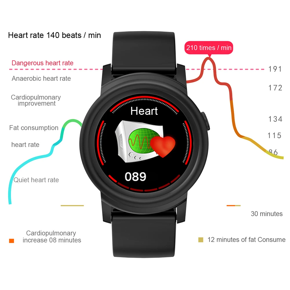DK02 Smart Watch Men Color Screen Heart Rate Monitor Sport Smartwatch IP67 Waterproof Fitness Tracker Smart Bracelet