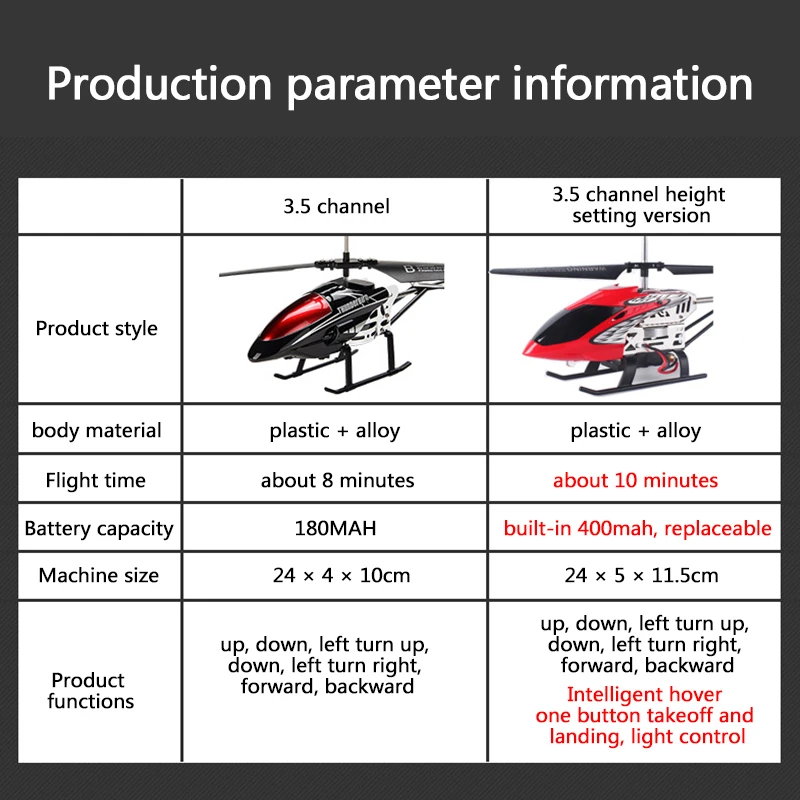 Квадрокоптер радиоуправляемый 3 5 канала устойчивый к тряске со светодиодным