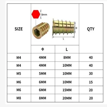

165 Pcs Threaded Sleeve Screw-in Nut Screw-in Sleeve Screw-in Nut Slot M4-M8 For Soft Woods Made Of Pine