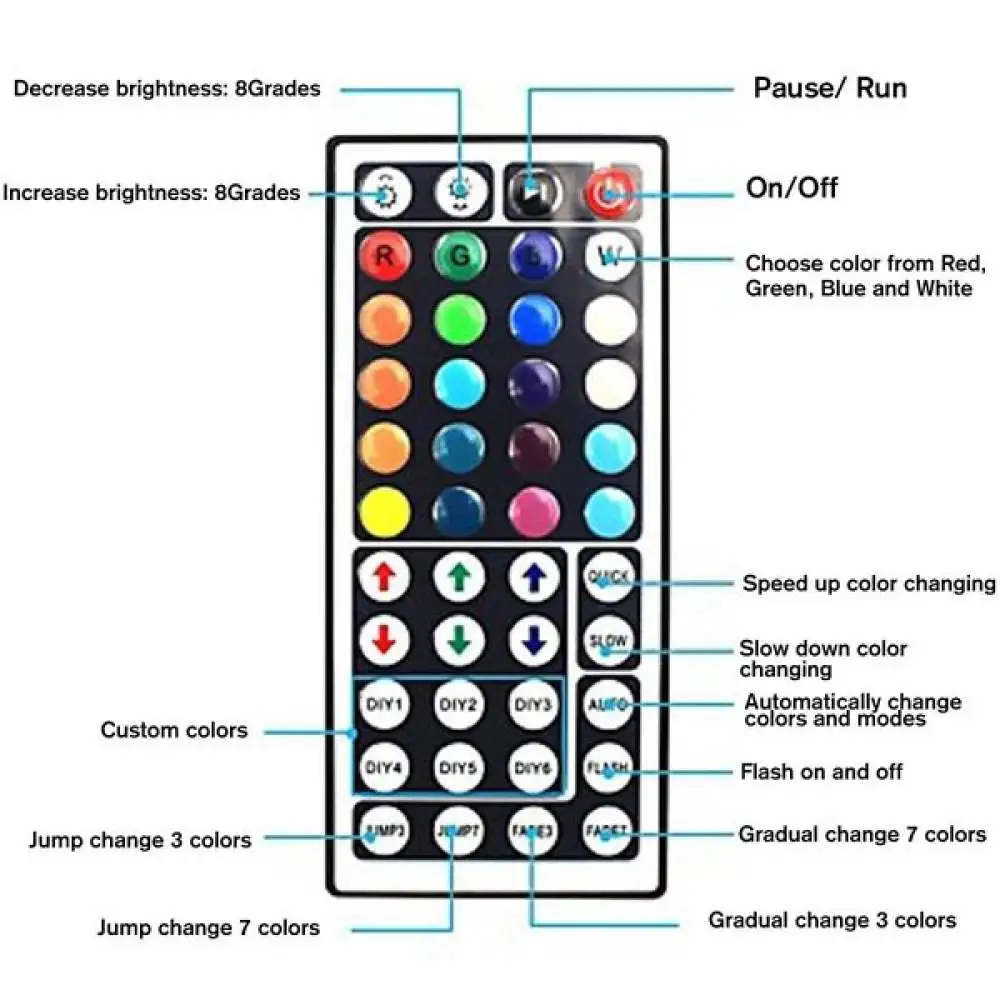 Светодиодная ленсветильник 3528 SMD RGB меняющая цвет 1/2/3/5/10/20 м с пультом на 44