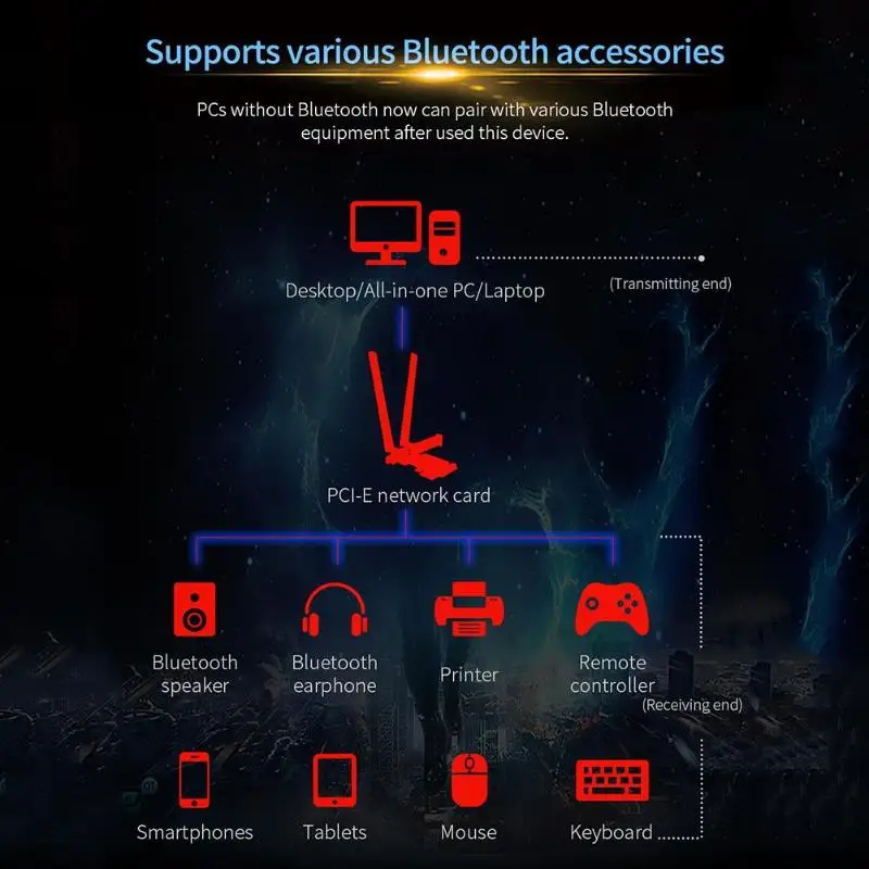 Comfast ax200 Bluetooth 5,0 гигабитный двухдиапазонный 2974 М Технология ax 6-го поколения поддерживает MU-MIMO высокоскоростную видеоигру PCI