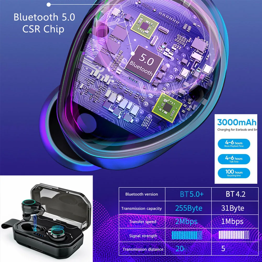 5 часов Hifi беспроводные наушники бас IPX7 водонепроницаемые Bluetooth наушники с сенсорным управлением Поддержка Siri air dots 3000 мАч для xiaomi