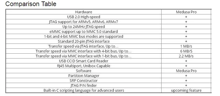 Оригинальные Medusa Box Медуза Pro Box Testpoints+ адаптер JTAG для LG ForSamsung ForHuawei