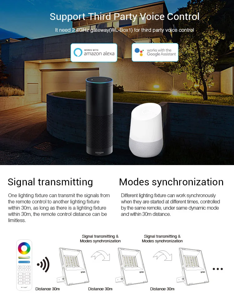 LED Flood Light IP65 Waterproof 220V 110V 10W 20W 30W 50W Outdoor Garden Projector Ha1393c09c0b84939b62f1e74d1e4af79X