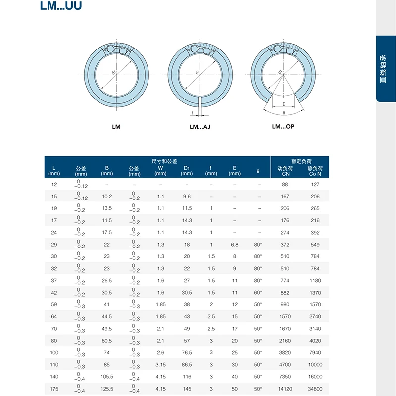 Free shipping 4pcs LM10UUOP LM12UUOP LM16UUOP LM20UUOP LM25UUOP LM30UUOP Linear bearings Open Type CNC Linear Bushing 3D printer
