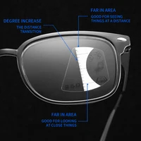 2024 Progressive Multifocal Reading Glasses Men Women Anti Blue Light Glasses Vintage Computer Glasses Square Presbyopic Glasses 2