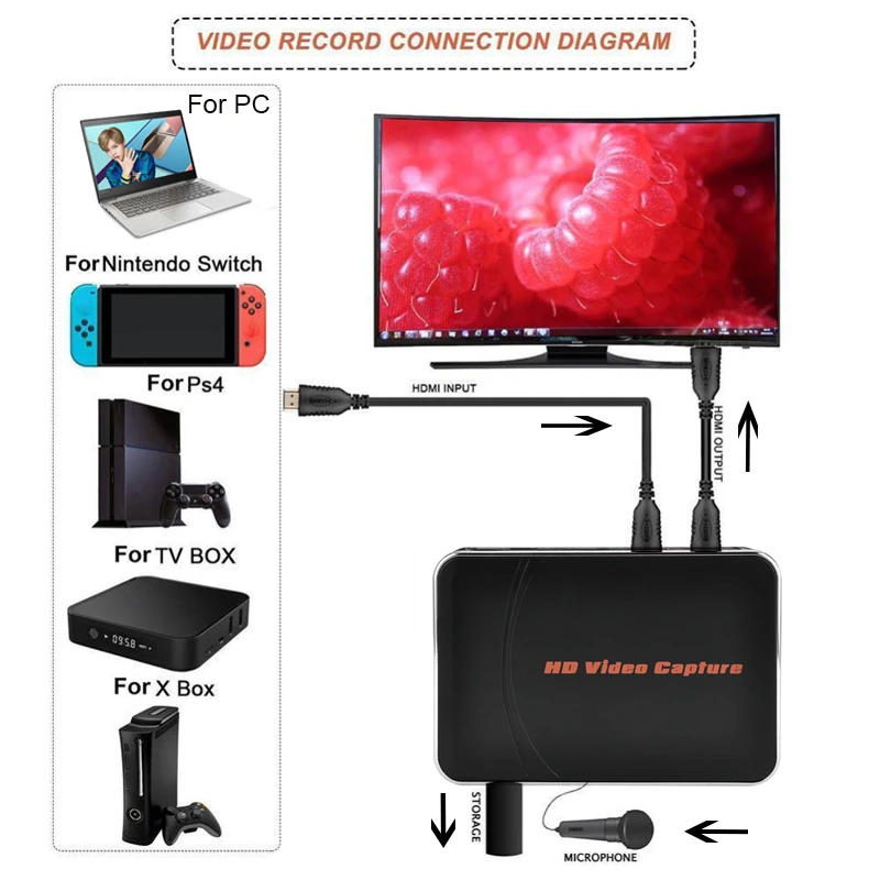 1 Key Recording To Usb Flash Disk Hdmi Audio Video Capture Card For Ps4 Switch Game Camera Tv Box Computer Mic Input Loop Out Hdmi Video Capture 1080p Video Capturevideo Capture 1080p Aliexpress