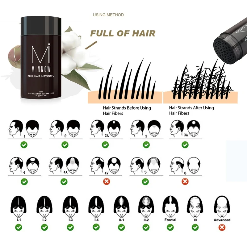 New Arrival 7 Colors Additional Fiber Thick Hair Keratin Supplement The Effect Is Remarkable Silty For Hair Growth Tonic 25g