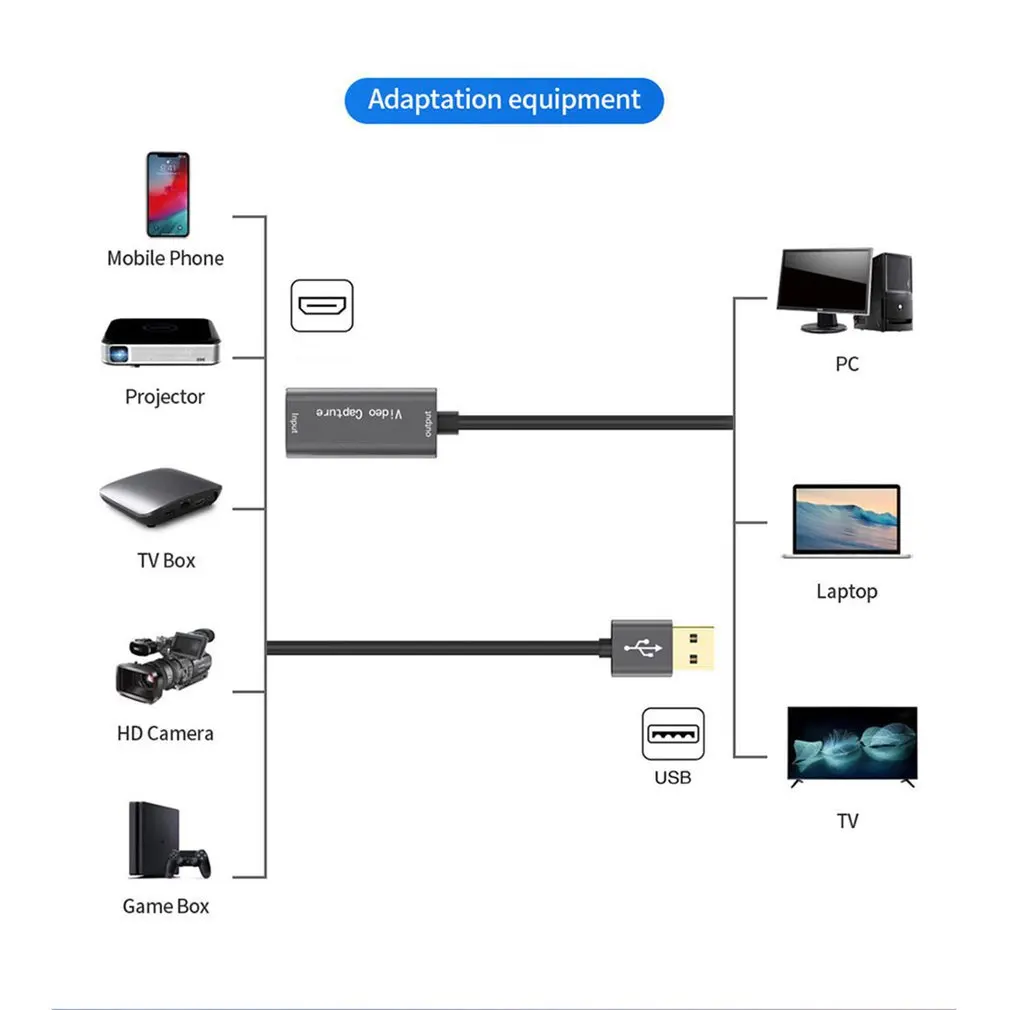 Фото Карта видеозахвата USB 3,0, 1080P, 60 кадров/с, 4K, HDMI №4