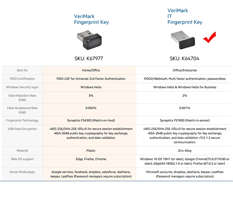 Kensington VeriMark IT Fingerprint Key Laptop Fingerprint Lock with FIDO2/WebAuth