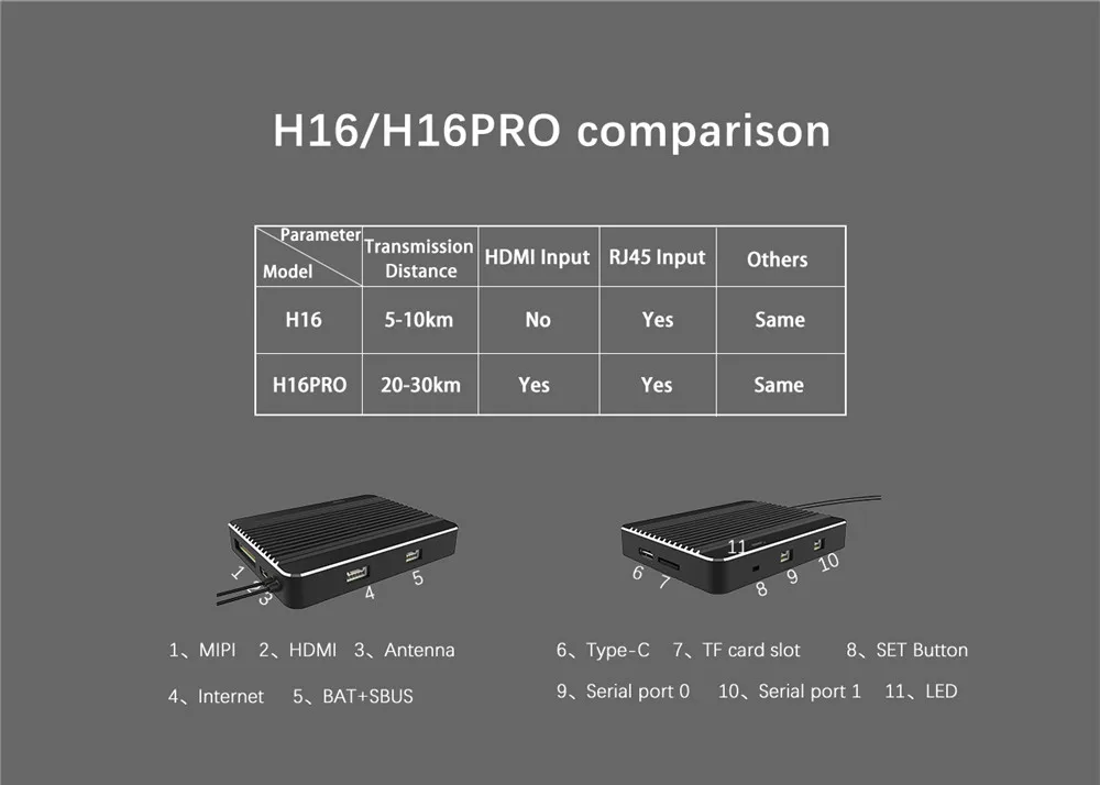 SKYDROID H16 / H16PRO Remote control digital image transmission + Data Transmission +Telemetry all in one datalink for FPV Drone 18
