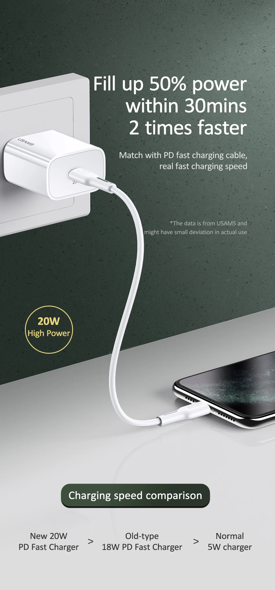 USAMS T34 Type C PD 20W Fast Charger 20W Quick Charge 4.0 3.0 QC Phone Charger US-CC118 18 Ha14bac3214244d88a49ac4d18ce431fcC