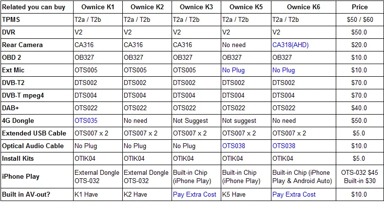 Top Ownice K1 K2 K3 Android 9.0 hand free bluetooth Universal 2 Din Car Radio GPS for Volkswagen/Skoda/Seat 27