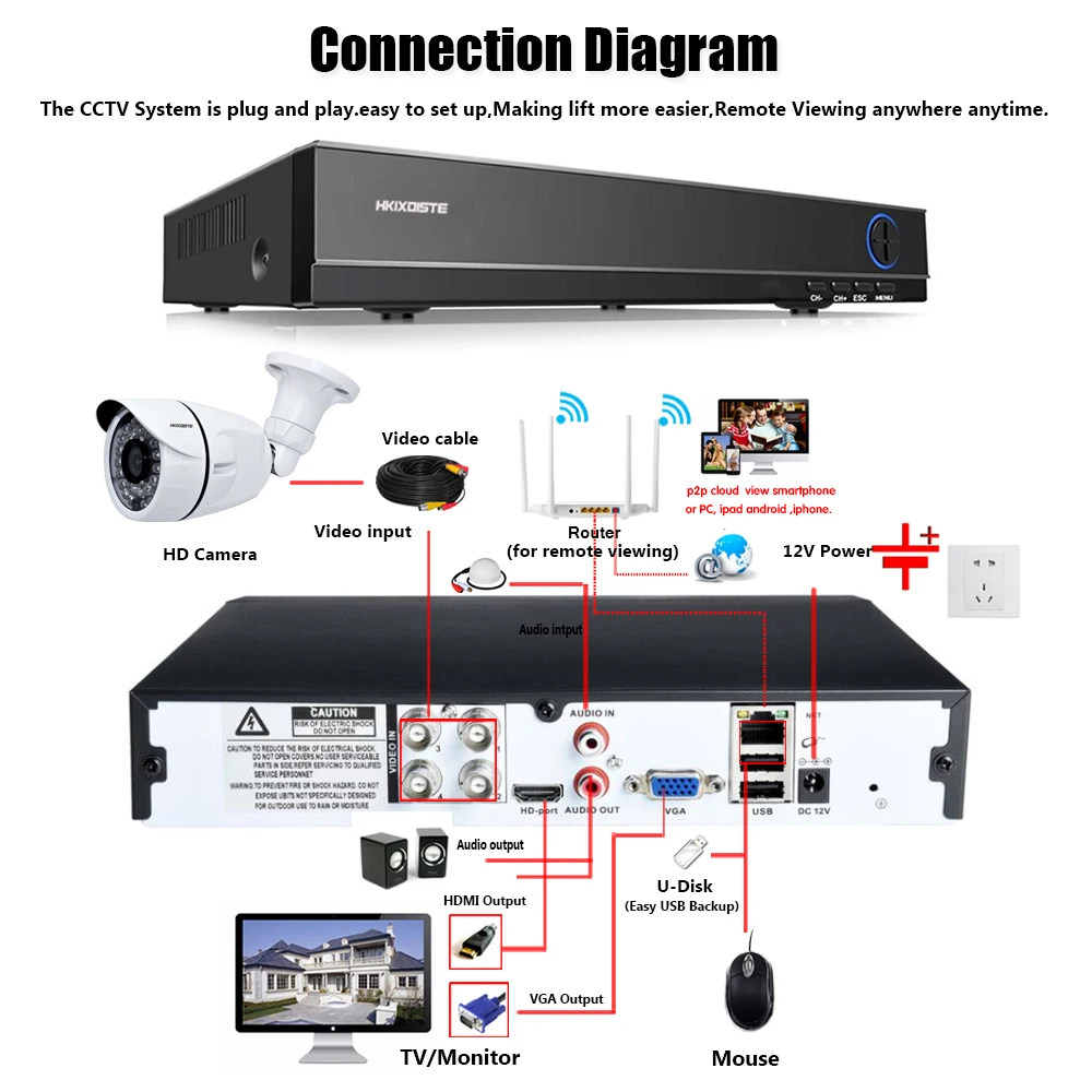 HKIXDISTE 4CH система безопасности камеры AHD DVR комплект 4 шт. 2592x1944 5.0MP IR-CUT In/Открытый CCTV камера P2P видео набор для наблюдения