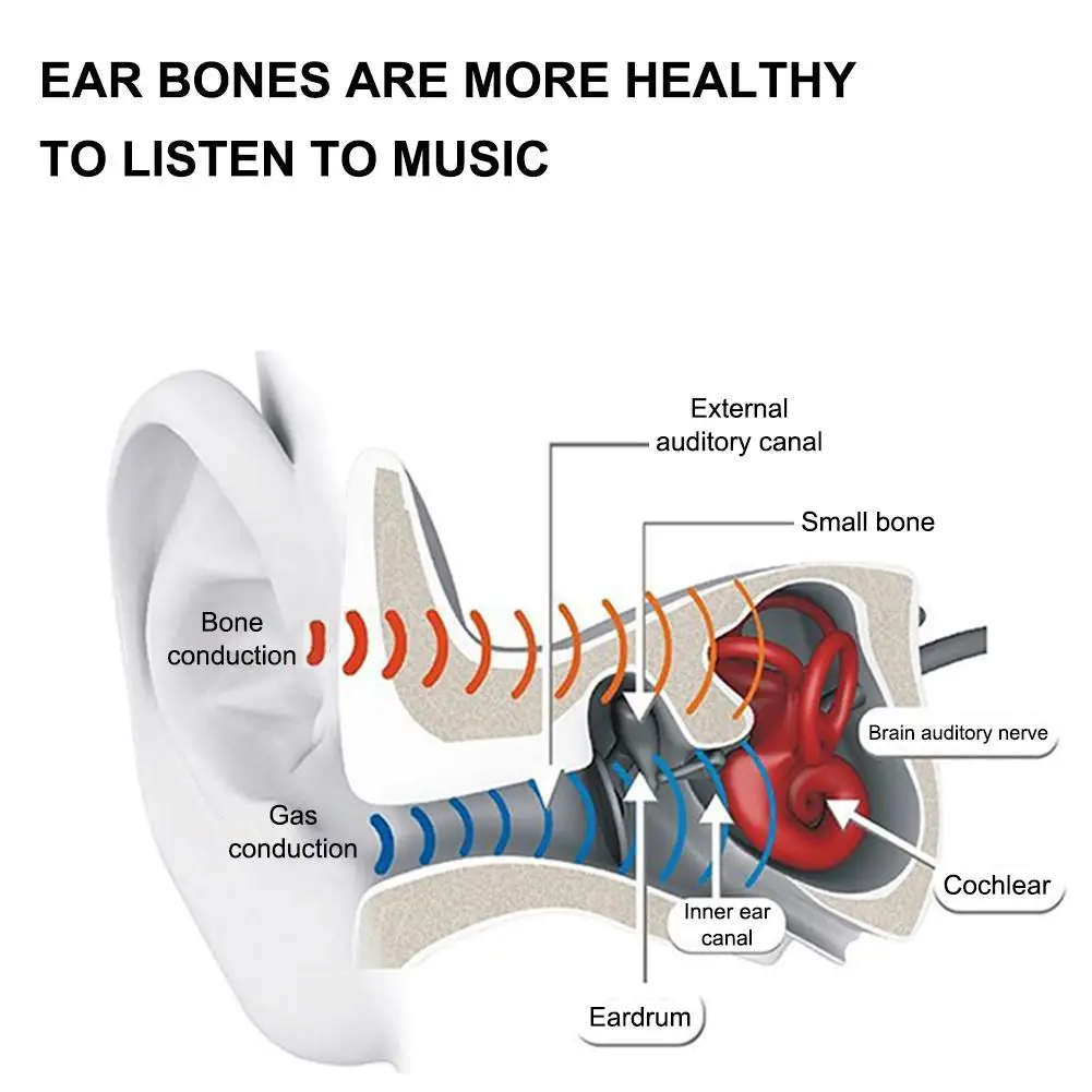 Гарнитура Bone Conduction Bluetooth 5,0, Стерео уровень 8, водонепроницаемые спортивные наушники для плавания и бега, беспроводные наушники с микрофоном, гарнитура с громкой связью