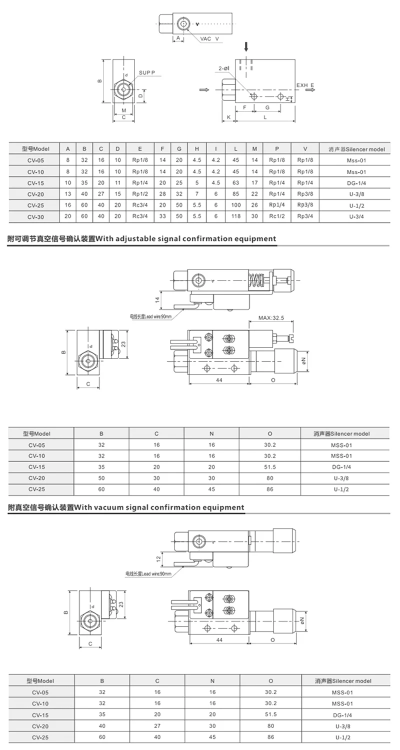 CV