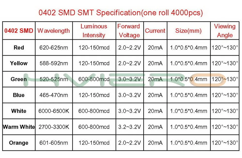 Hviero 0402 SMD SMT White Red Green Blue Yellow Pink Orange Super bright LED lamp light-emitting diodes LED