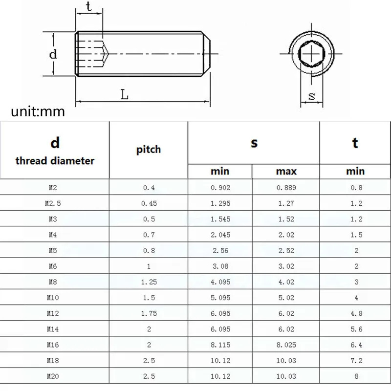Hexagon Socket Head Screw Hexagon Socket Screw Hex Socket Screw Hexagon Socket Head Bolt M2.5 M3 M4 M5 M6 M8 M10 M12 M16 Black Grade 12.9 Steel Allen Head Hex Flat Point Set Screw End Grub Bolt 1/50pcs