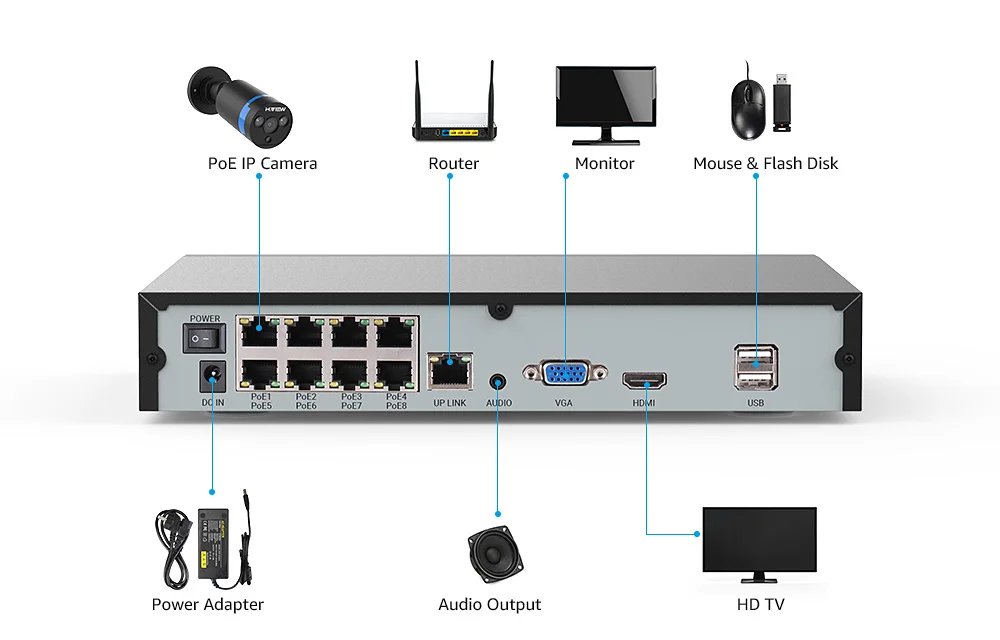 H. View видеонаблюдение poe ip-камера комплект 4MP cctv камера система безопасности 8CH наружная аудио запись H.265 камера NVR комплект